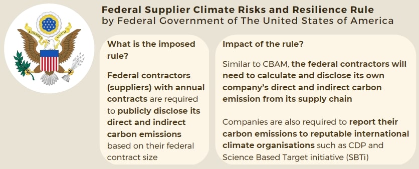 Federal Supplier Climate Risks and Resilience Rule